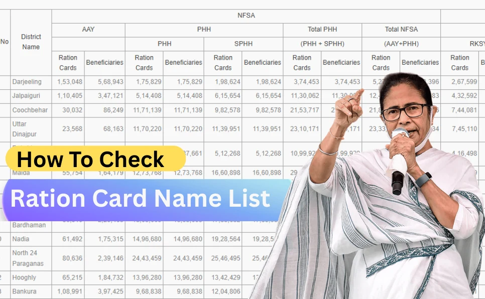 how to check digital ration card name list