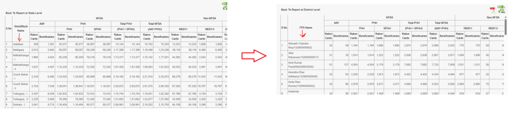 Ration card FPS name list
