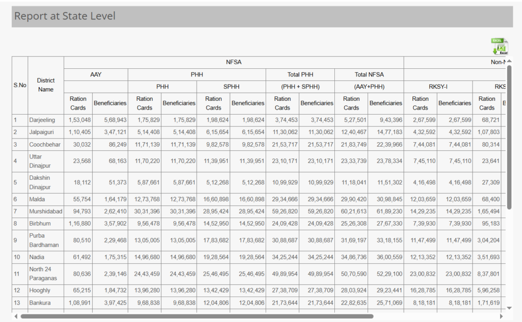 List of districts of west Bengal